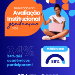 Resultados da Avaliação Institucional da Graduação Referente ao ano de 2024. 